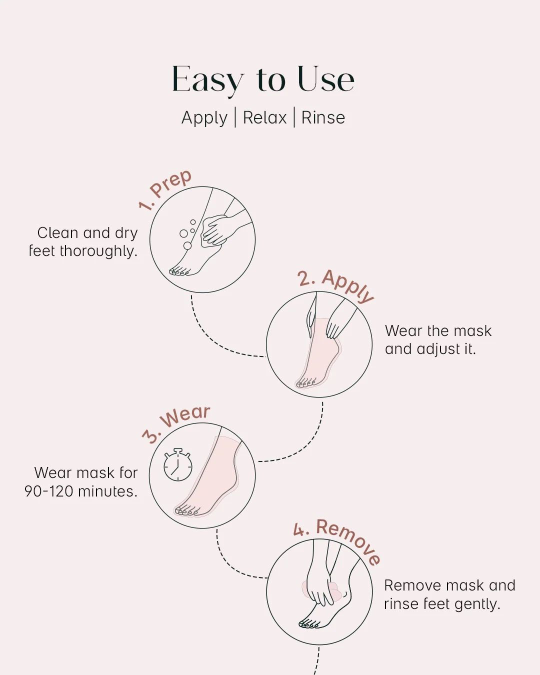 Foot Exfoliating & Peeling Mask