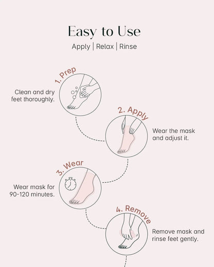 Foot Exfoliating & Peeling Mask